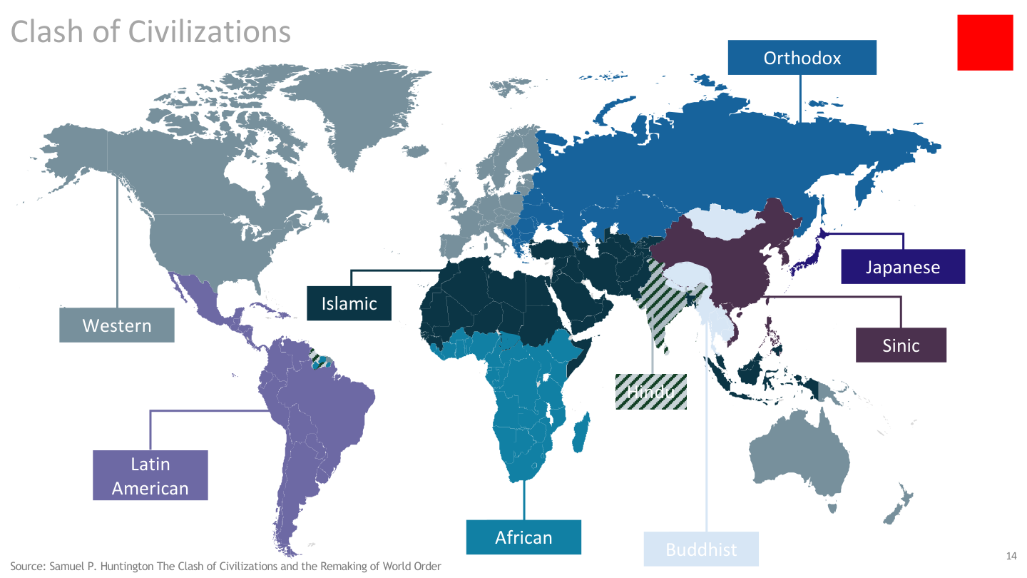 Clash of civilizations