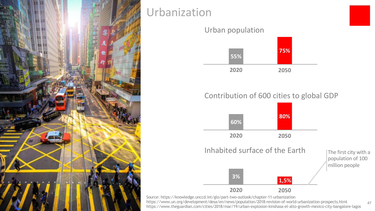 Urbanization 2050