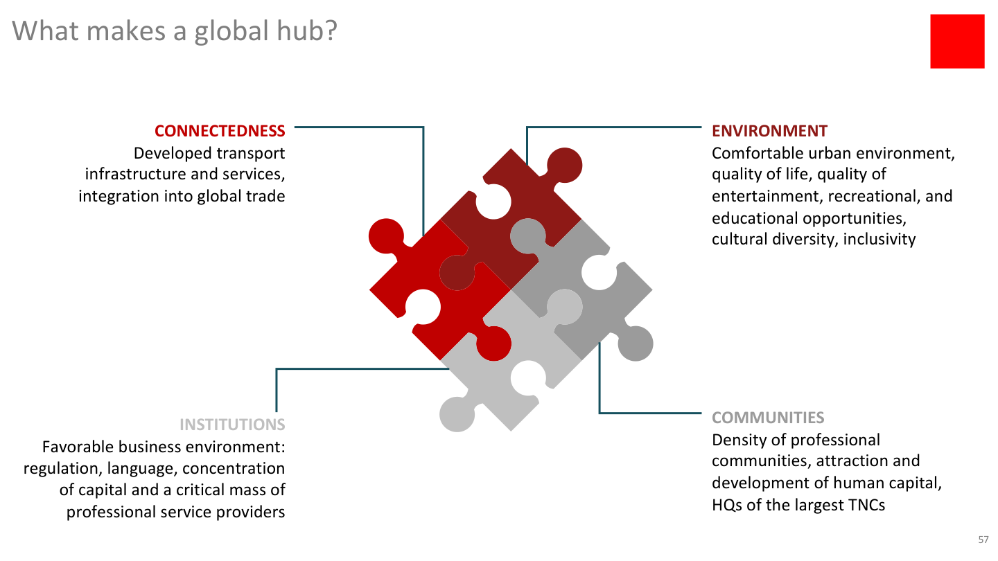Global hub dimensions