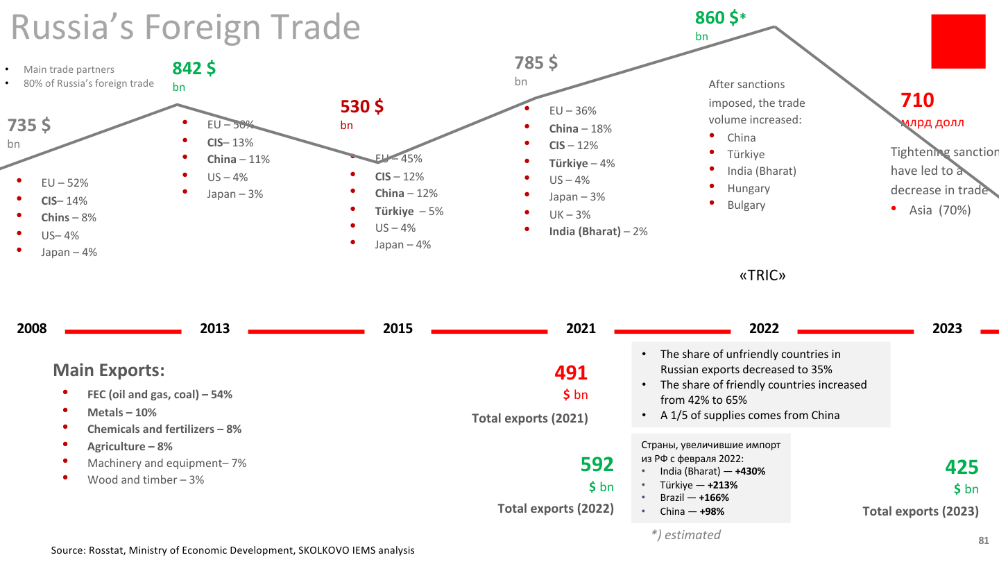 Russia trade redirection