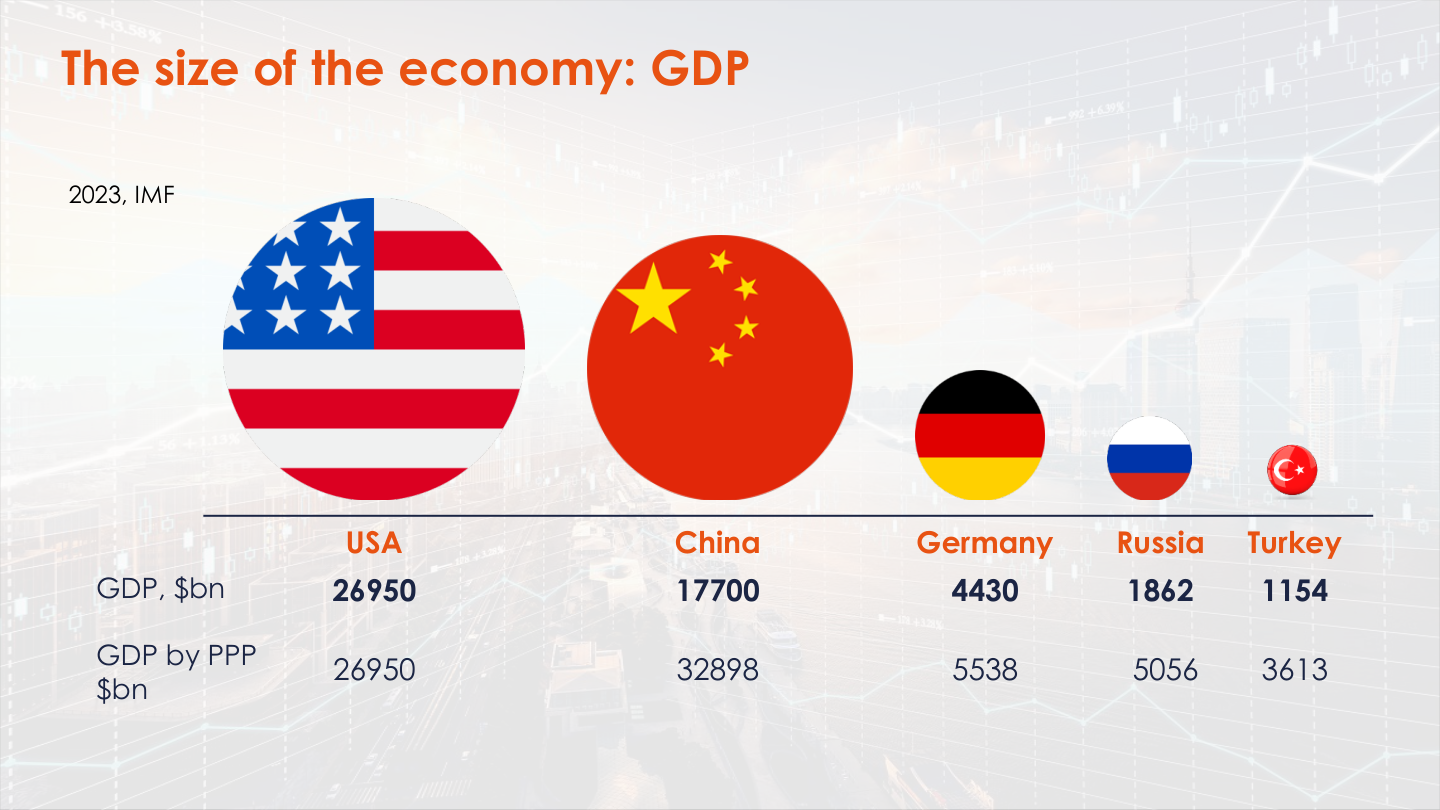 GDP comparison