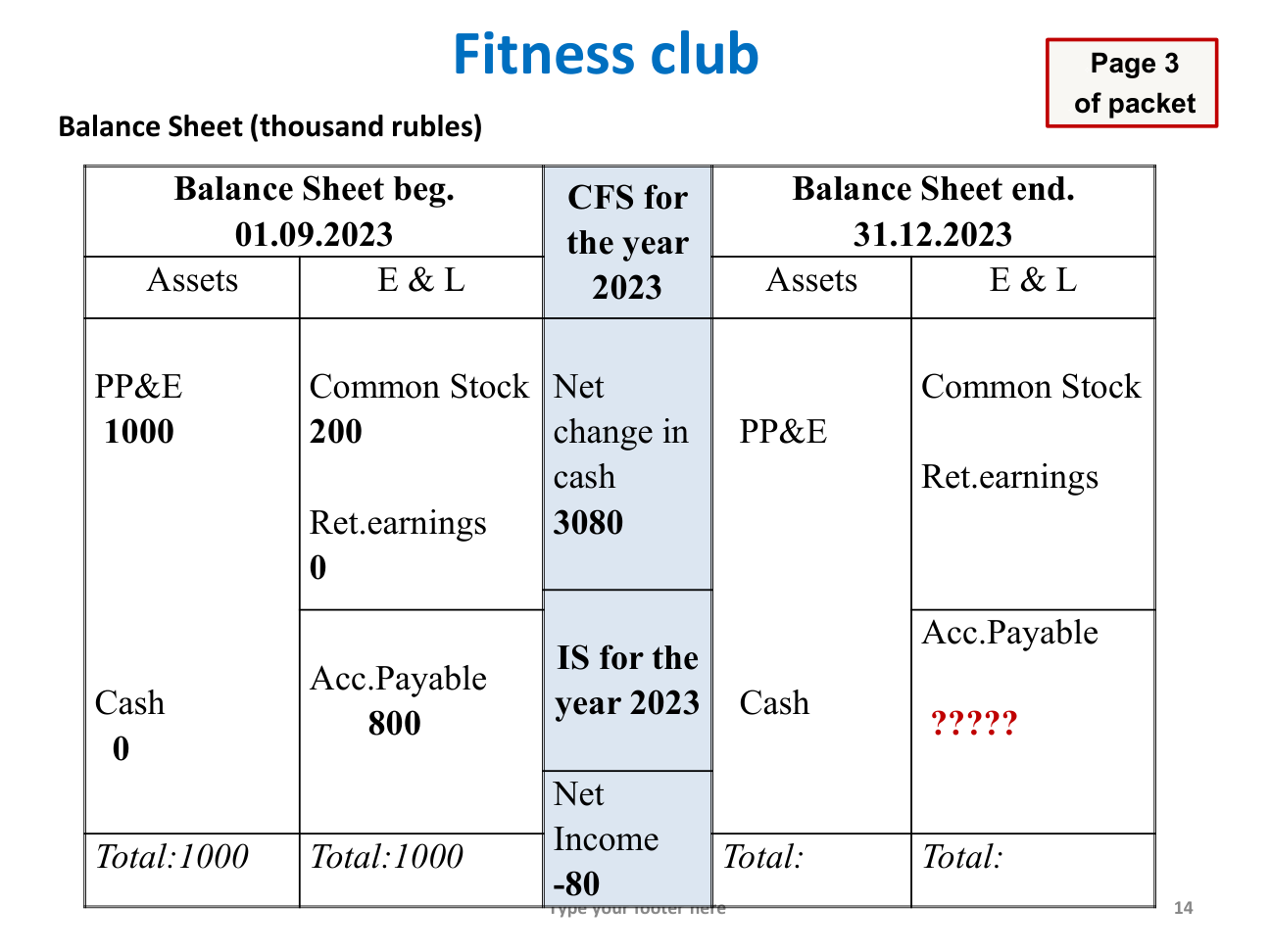 CFS structure